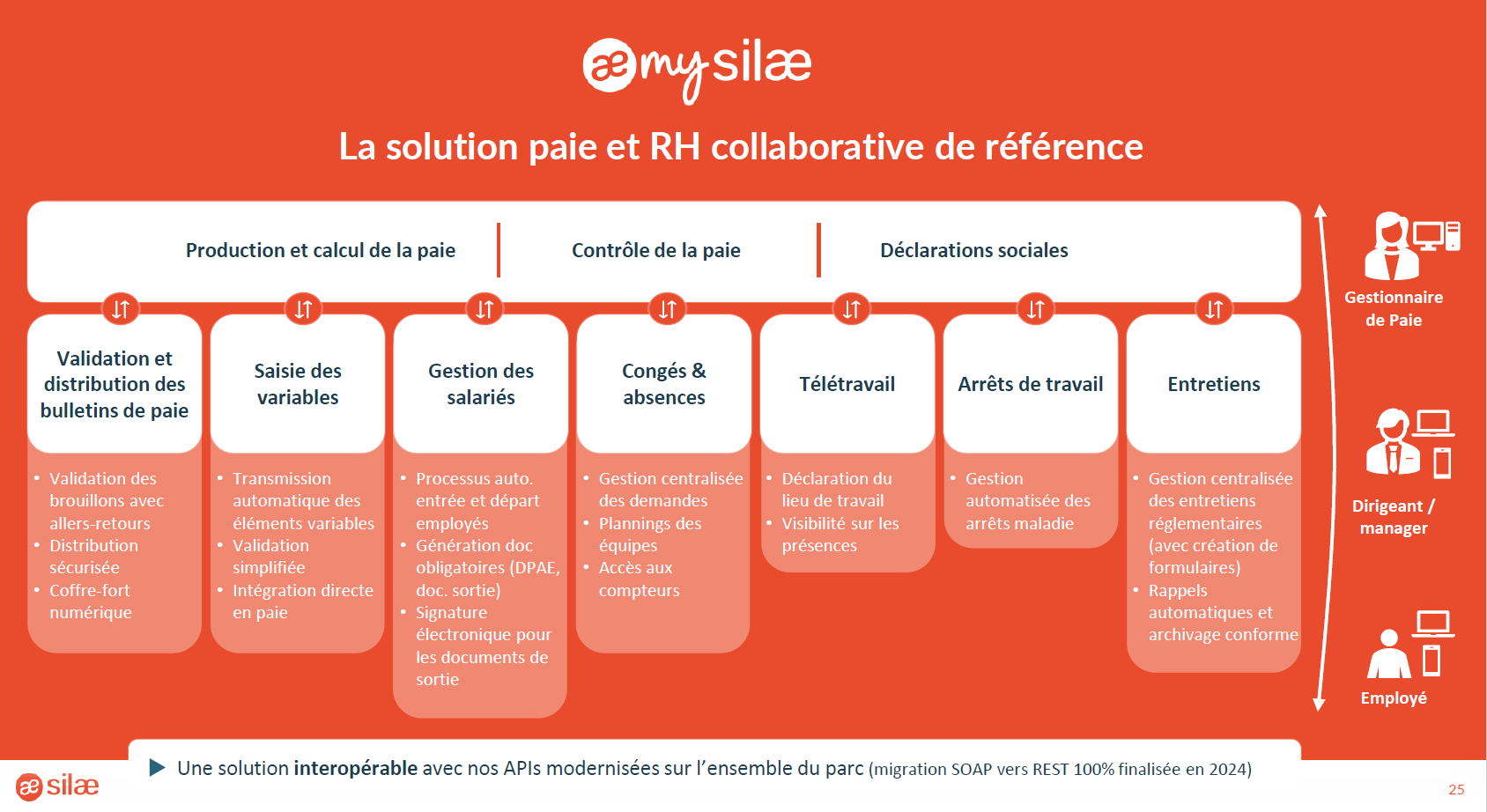 My Silae La solution Paie et RH collaborative
